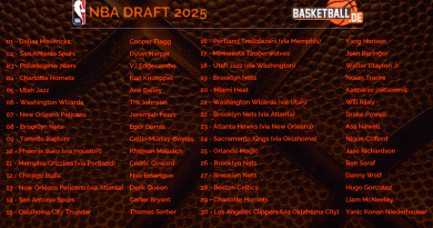 NBA Draft Board 2025 Neu